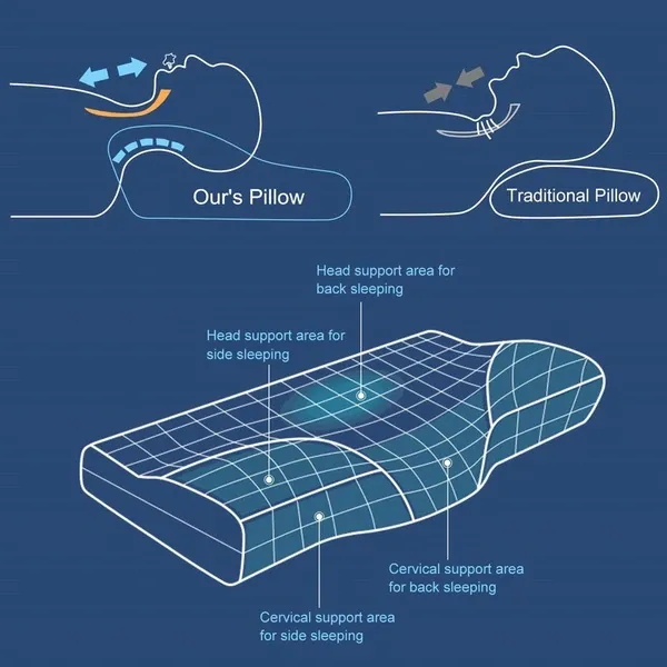 Funki Buys | Pillows | Memory Foam Neck Support Bed Pillow