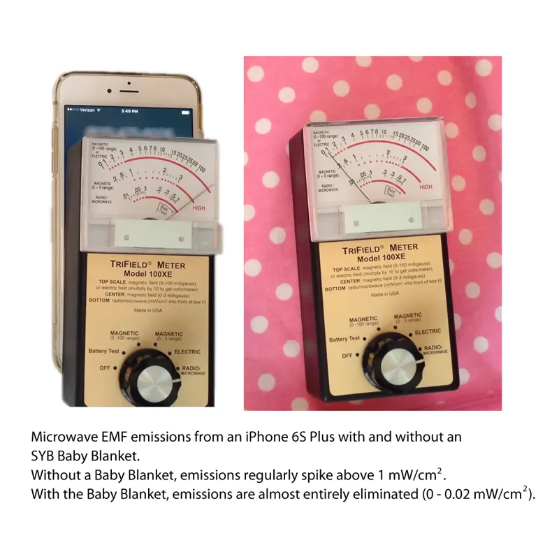 SYB EMF Protection Blanket - 5G Tested