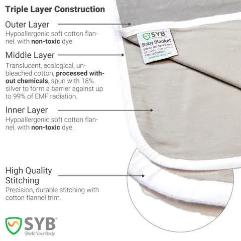 SYB EMF Protection Blanket - 5G Tested